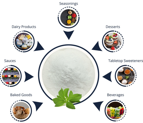 Μηά Erythritol Stevia εκχυλισμάτων φρούτων μοναχών γλυκαντικών ουσιών μίγματος σκονών cOem θερμίδας σκόνη